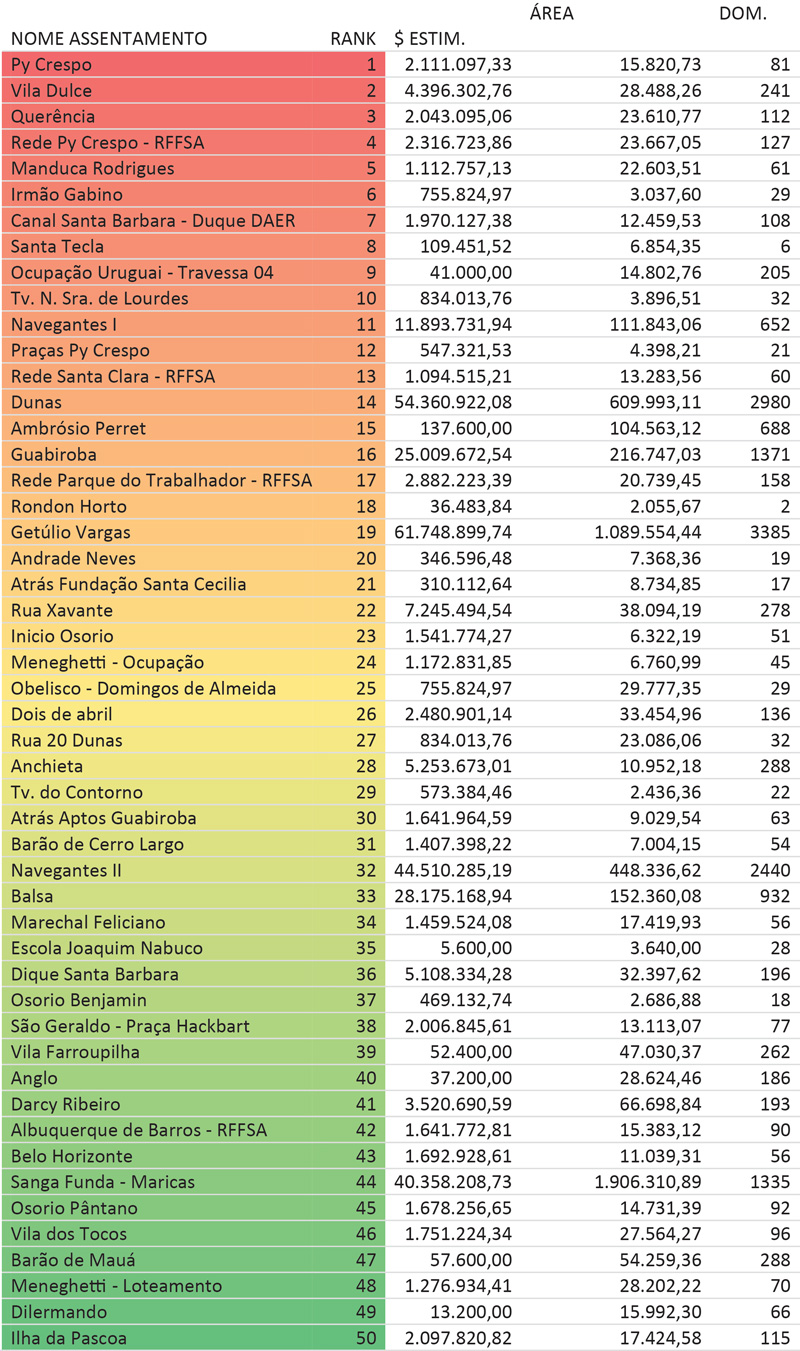 035_PEL Tabela de classificação dos Assentamentos Precários da área urbana